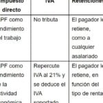 Contabilidad esports: ingresos y gastos en videojuegos
