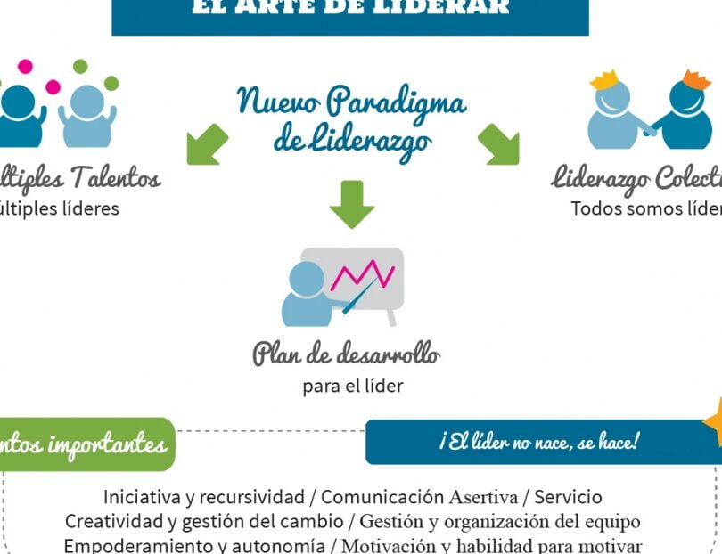 Desarrolla habilidades de liderazgo desde casa con talleres virtuales - Mercadillo5 Desarrolla habilidades de liderazgo desde casa con talleres virtuales - Mercadillo5