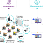 Instrucciones visuales para el aprendizaje autodidacta