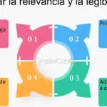 Optimiza tu aprendizaje del inglés con el verbo 'optimize'