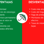 Póliza de seguro de vida: ¿Cuánto tiempo estás protegido?