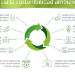 Reutilización de materiales: práctica sostenible