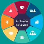 10 áreas clave para enfocarte y mejorar tu vida personal y profesional