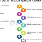 10 trucos efectivos para ahorrar en transporte y reducir tus gastos diarios