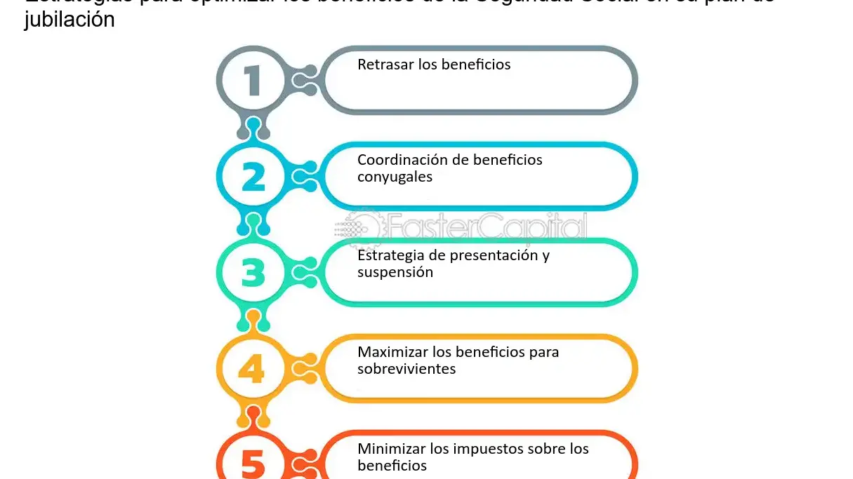 5 estrategias para maximizar beneficios de seguridad social - Mercadillo5 5 estrategias para maximizar beneficios de seguridad social - Mercadillo5