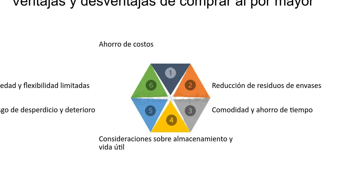 ¡Ahorra más comprando más! Descuentos por volumen de compra - Mercadillo5 ¡Ahorra más comprando más! Descuentos por volumen de compra - Mercadillo5