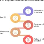 Amistad y resolución de desacuerdos: la clave está en escuchar