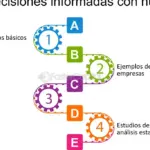 Análisis de estadísticas empresariales para tomar decisiones efectivas