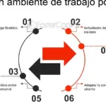 Autocuidado laboral: Crea un ambiente positivo y colaborativo