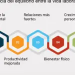 Beneficios del equilibrio trabajo-vida familiar