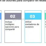 Botones de compartir SEO para difundir tu contenido