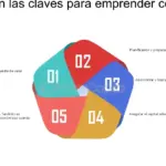 Claves para emprender con éxito en el mercado deportivo
