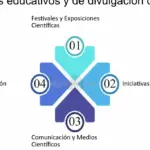 Cómo las analogías y metáforas revolucionan la divulgación científica