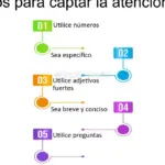 Consejos para captar y mantener atención del lector en escritura de alimentación