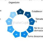 Consejos para equilibrar trabajo y vida y obtener experiencia