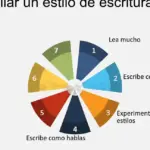 Crea tu estilo de escritura único y destaca en la música