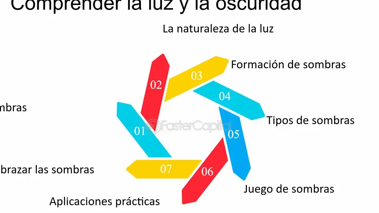 Descubre el misterio detrás de la formación de las sombras - Mercadillo5 Descubre el misterio detrás de la formación de las sombras - Mercadillo5