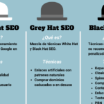 Descubre las diferencias entre Black Hat y White Hat SEO