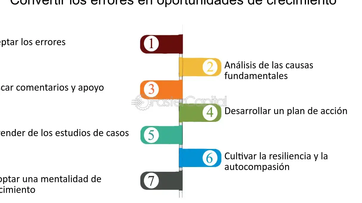 Descubre oportunidades de crecimiento profesional y supéralas - Mercadillo5 Descubre oportunidades de crecimiento profesional y supéralas - Mercadillo5