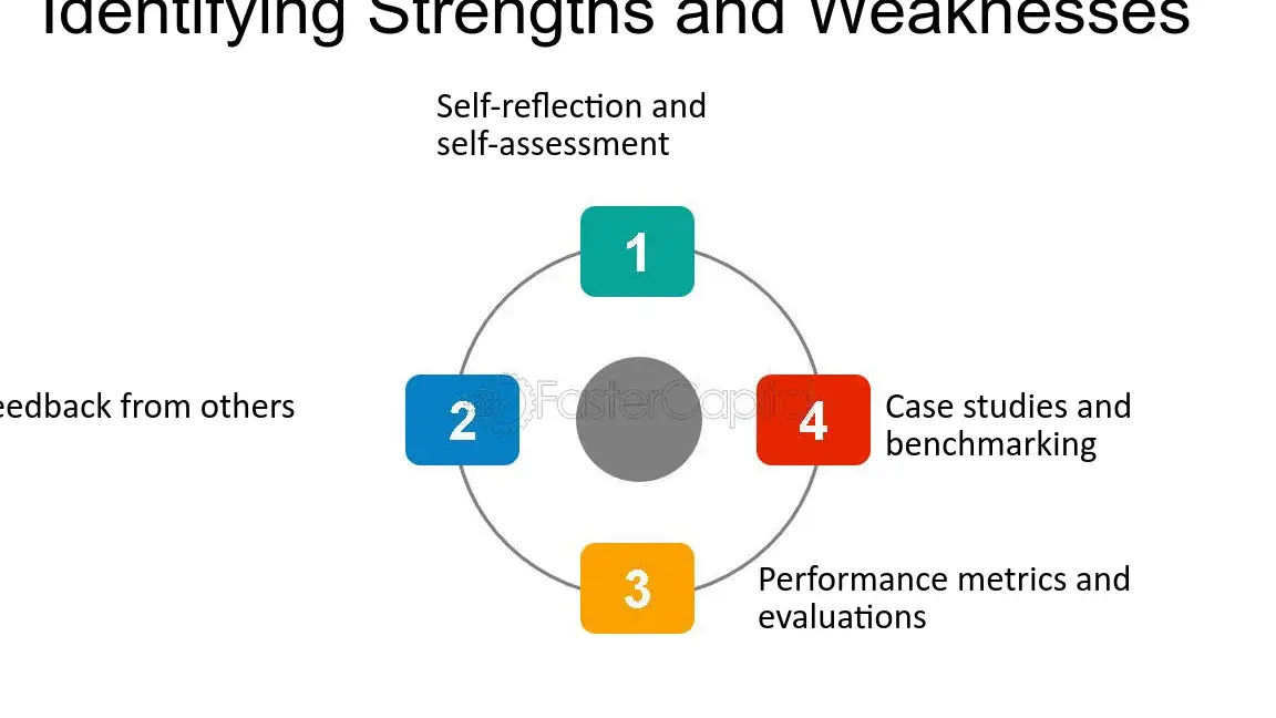 Descubre tus fortalezas y debilidades en este proceso de conocimiento - Mercadillo5 Descubre tus fortalezas y debilidades en este proceso de conocimiento - Mercadillo5