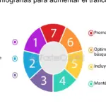 Diseño de blog: consejos para crear un diseño atractivo