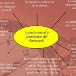 El impacto de la Revolución Industrial en la clase alta local