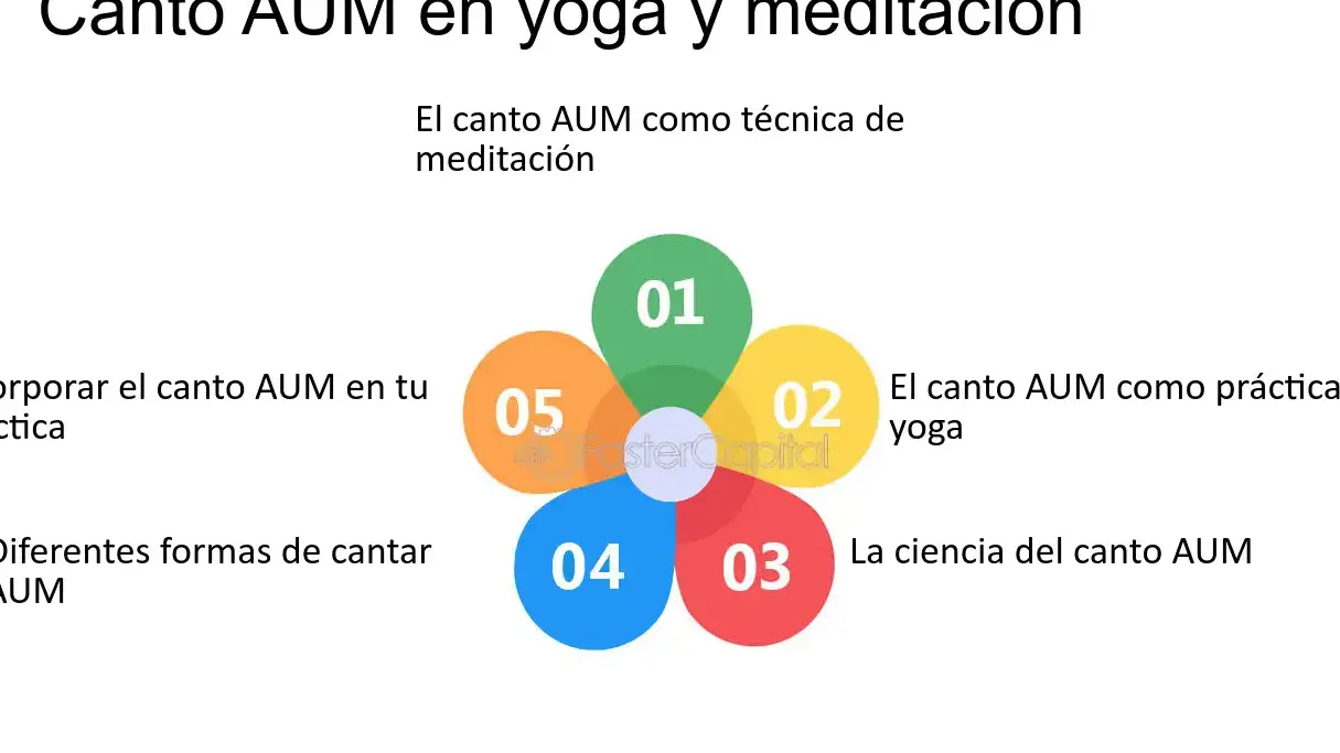 El papel transformador de la música en la práctica de yoga - Mercadillo5 El papel transformador de la música en la práctica de yoga - Mercadillo5