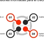 Emprendimiento: Cómo anticipar cambios y tomar decisiones informadas