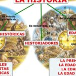 Errores históricos y lecciones científicas: aprende de la historia