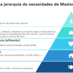 Establece metas realistas para aumentar tu autoconfianza
