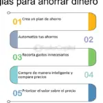 Estrategias de ahorro para estabilidad financiera en transporte