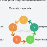Financiamiento para programas de tratamiento y apoyo en adicciones