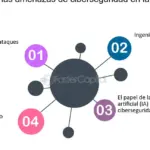 Fortalece tu contabilidad con políticas de ciberseguridad integradas