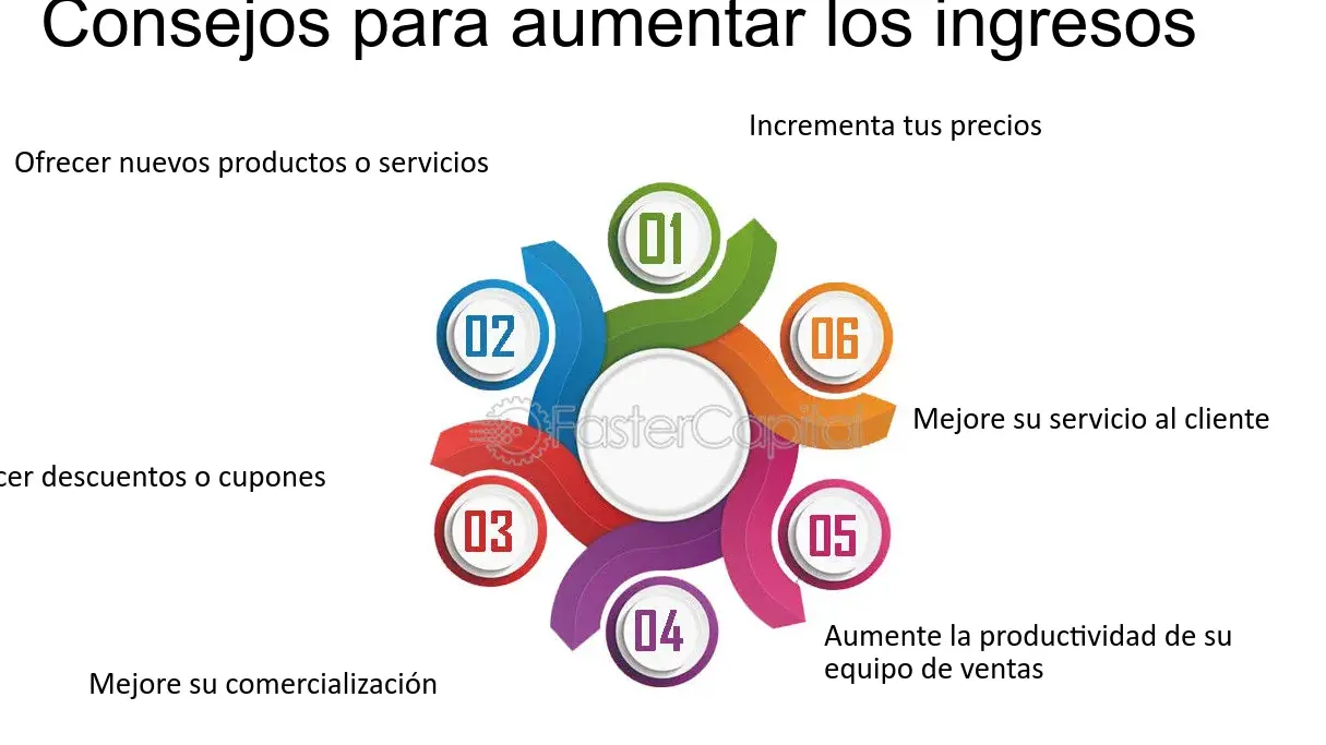 Genera ingresos con estas ideas de negocios de producción de contenido - Mercadillo5 Genera ingresos con estas ideas de negocios de producción de contenido - Mercadillo5