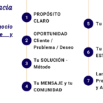 Guía completa para crear y hacer crecer tu negocio online