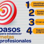 Guía para cambiar de carrera y alcanzar tus metas profesionales