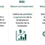 Indicadores de liquidez y rentabilidad en finanzas empresariales