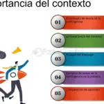 La importancia de comprender el contexto histórico en la sociedad