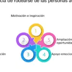 La importancia de rodearte de personas que te apoyen