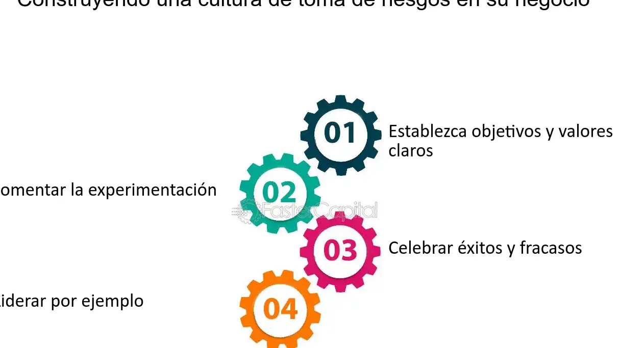 La importancia de tomar riesgos calculados para alcanzar el éxito - Mercadillo5 La importancia de tomar riesgos calculados para alcanzar el éxito - Mercadillo5