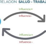 La Influencia de mi Salud en el Trabajo: Oportunidades y Relaciones