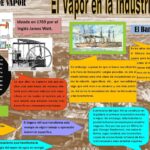 La Revolución Industrial: Transformando el Comercio Mundial