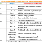Legumbres: la opción ideal para intolerancias y alergias alimentarias