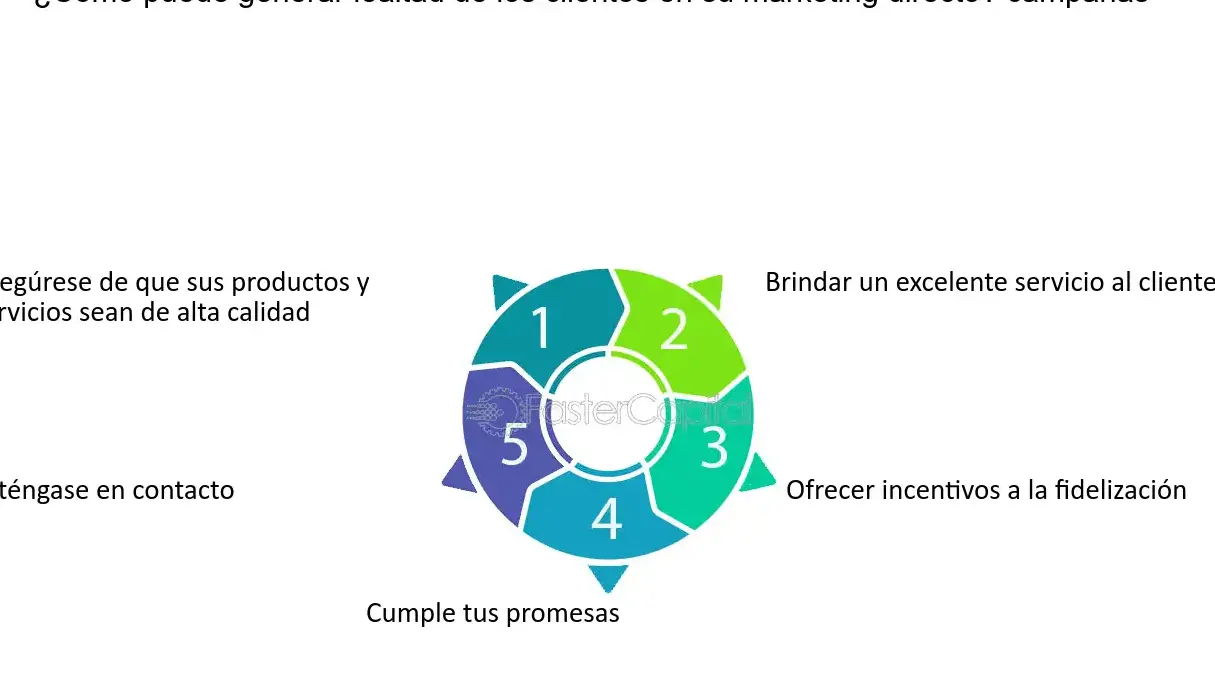Marketing para fidelizar clientes: claves para el éxito - Mercadillo5 Marketing para fidelizar clientes: claves para el éxito - Mercadillo5