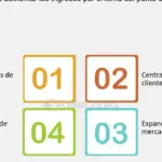 Maximiza tus ingresos con servicios de análisis de datos