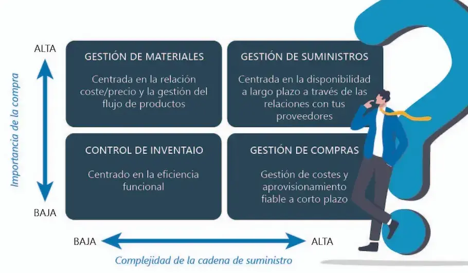 Mejora la calidad de tu cadena de suministro con una gestión eficiente - Mercadillo5 Mejora la calidad de tu cadena de suministro con una gestión eficiente - Mercadillo5