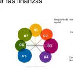 Optimiza tus finanzas y ayuda a tu comunidad: Conoce la gestión fiscal social