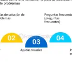 Precauciones para seguir una guía visual o escrita de autoayuda