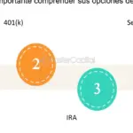 Programas de seguridad social para jubilados: información esencial