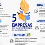 Recursos de bienestar en tu empresa para cuidar tu salud en el trabajo